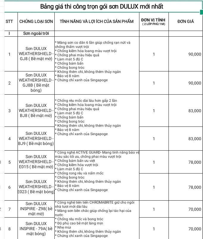 giá sơn dulux