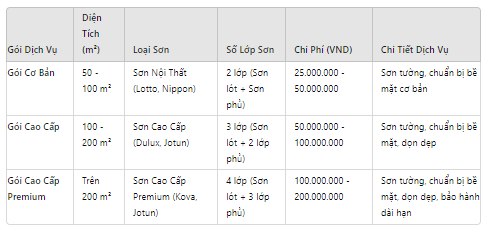 Báo giá thợ sơn nhà Bắc Giang