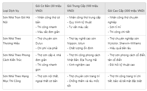 Gói giá thợ sơn nhà Hà Nội