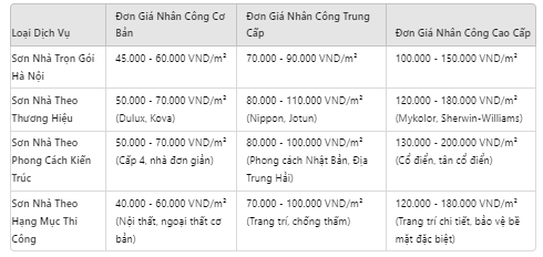 Giá thợ thi công sơn nhà