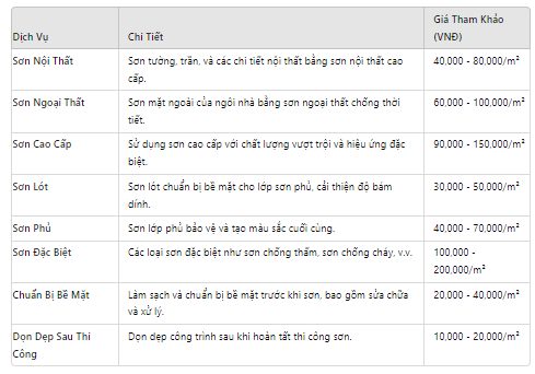 Thợ sơn nhà sơn la