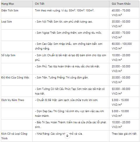 Thợ sơn nhà Yên Bái